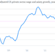 Image for article titled See the havoc the payroll tax hike is unleashing on Americans’ paychecks